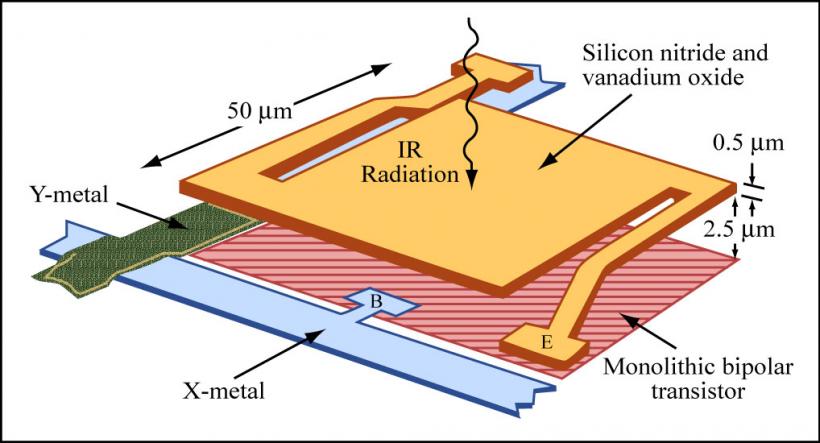 FPA schematic